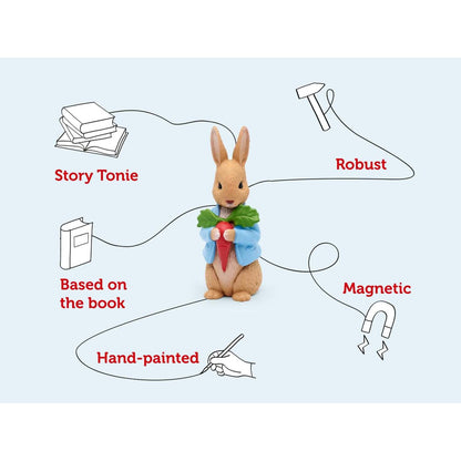Tonies - Peter Rabbit Collection Tonie Audio Character (Toniebox Not Included)