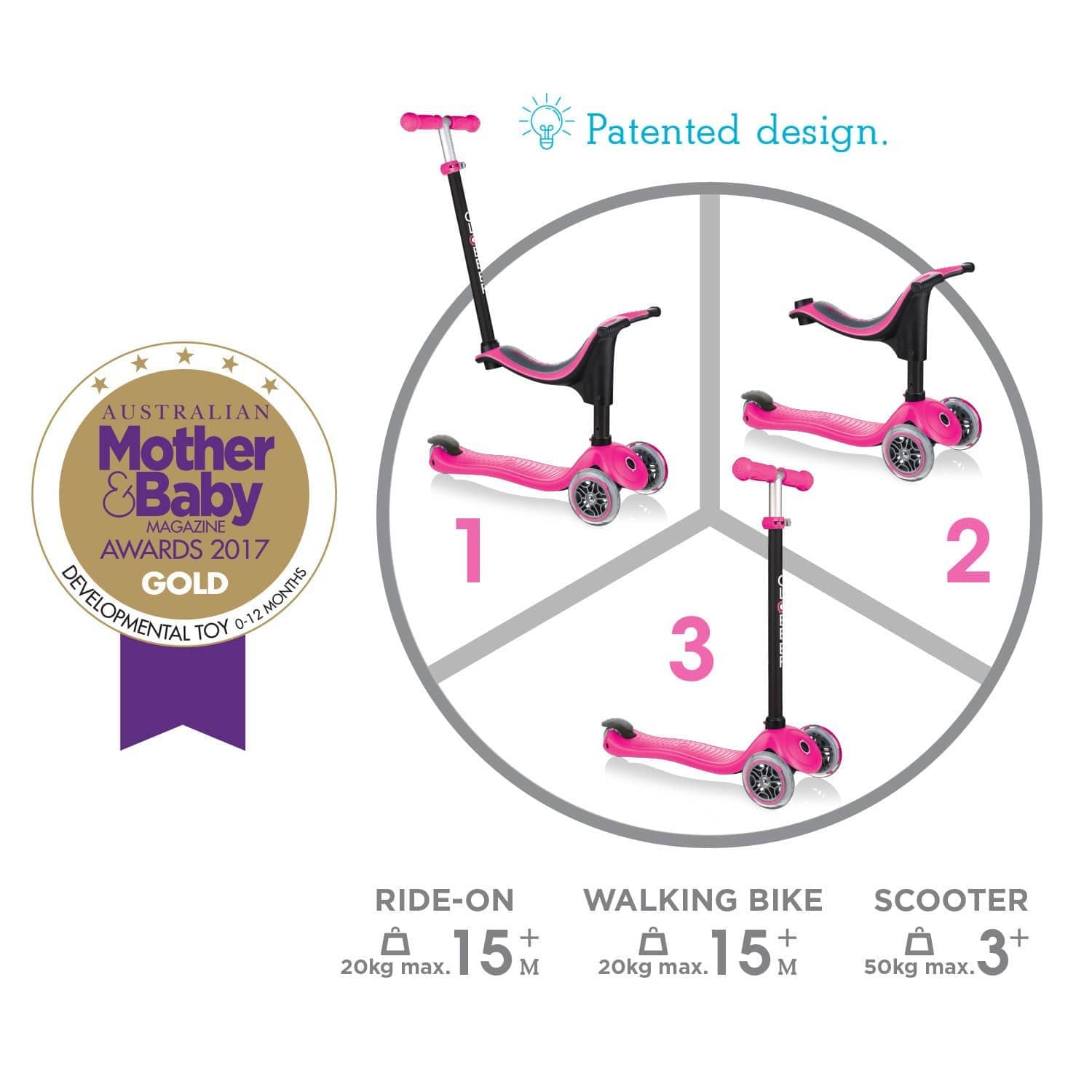 Globber GO UP SPORTY - Deep Pink - Image 6